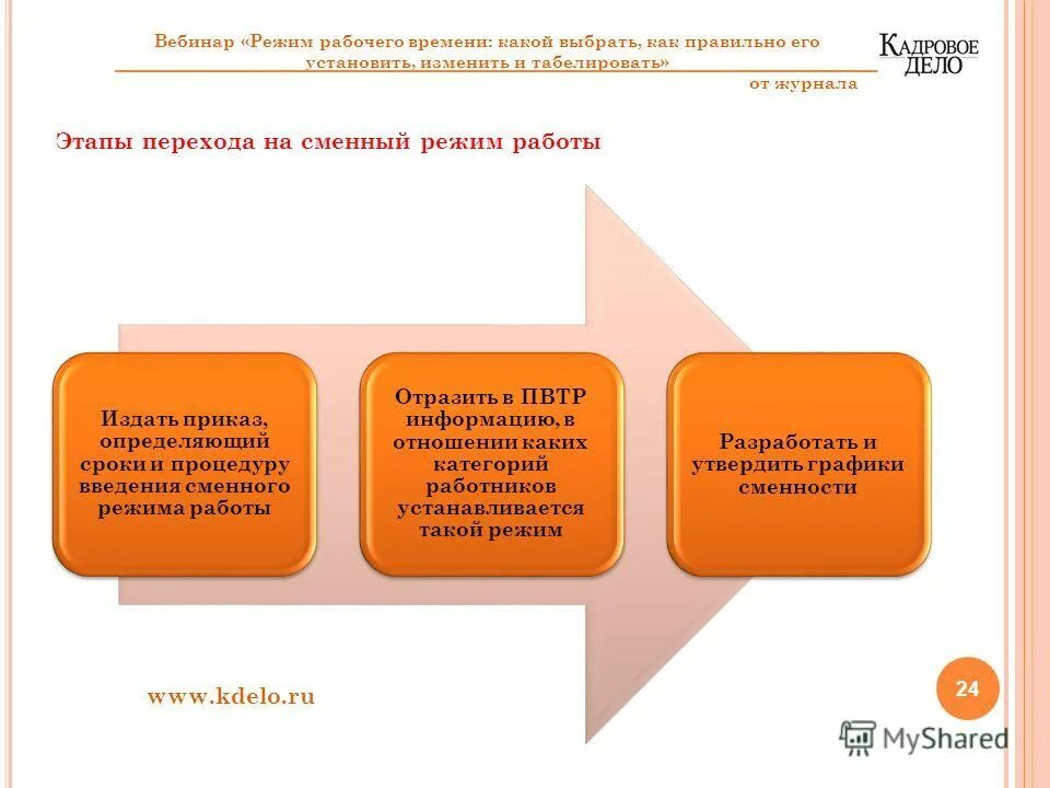 График рабочего времени на 2025 Специальные режимы рабочего времени: найдено 89 картинок