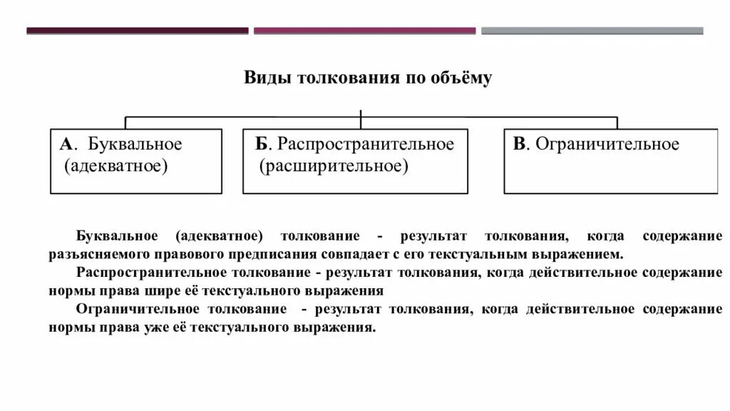 Распространительное и ограничительное толкование. Толкование права по объему. ограничительное толкование. результаты толкования права. толкование норм права по объему.