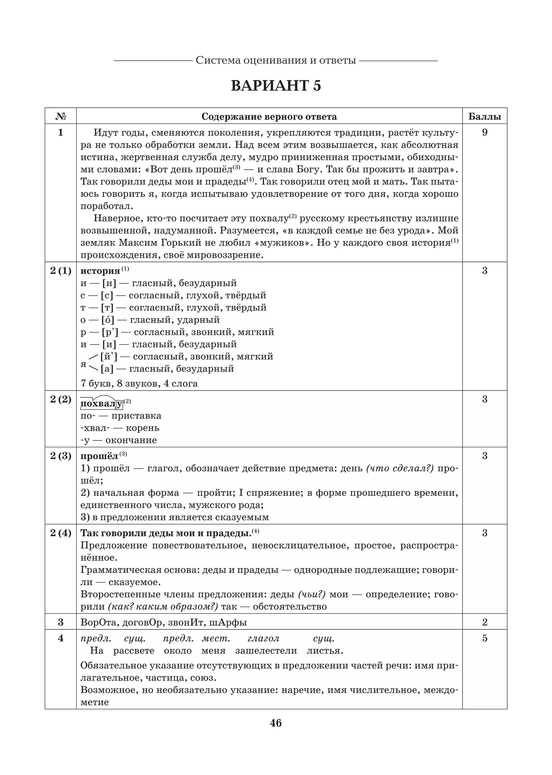 Тренировочный вариант 10 русский. Впр 5 класс русский язык 2025 с ответами 2 вариант. впр 5 класс русский язык 10 вариантов. впр по русскому языку пятый класс. впр 5 класс русский язык.