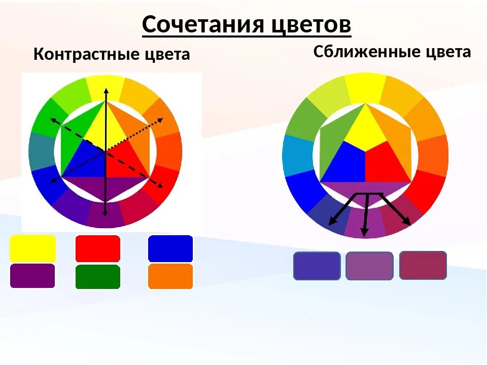 Контрастные сочетания цветов. Контрастные ЦВЕТАЦВЕТА. Контрастные и сближенные цвета. Гармоничное сочетание контрастных цветов.