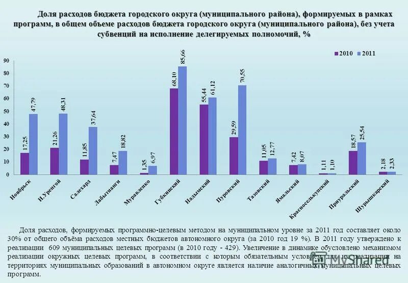 Около 30 от общего объема образованных. Около 30 от общего объема образованных