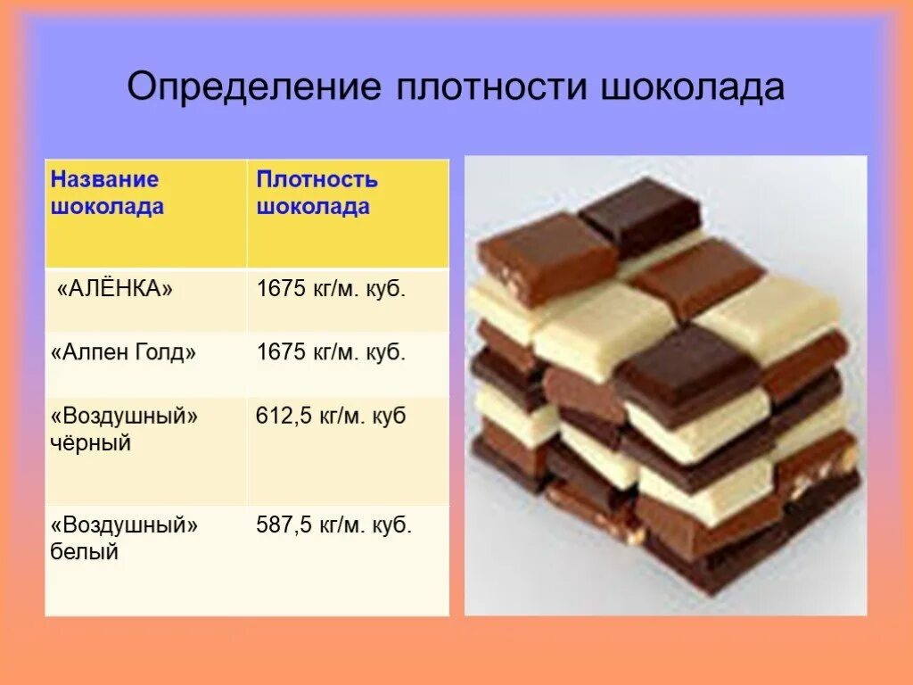 Средняя плотность сливочного масла в г см3. Плотность шоколада кг/м3. Плотность шоколада физика 7 класс. Плотность пористого шоколада. Объем шоколада.