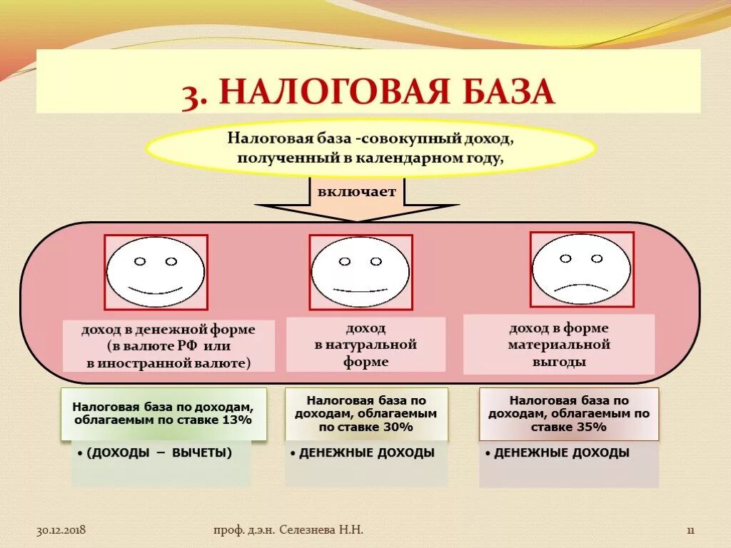 Доходы в денежной и натуральной форме. Налоговая база. Пример налоговой базы. Налоговая база пример. Налоговая база налога это.