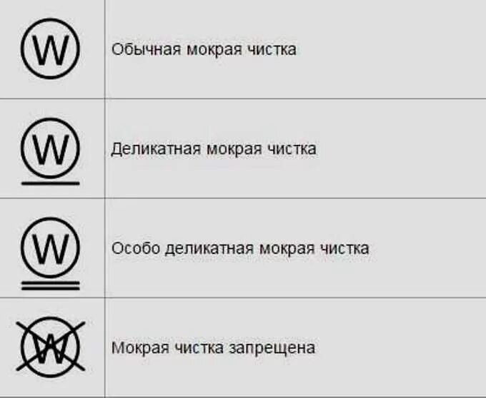 Значок химической чистки на одежде. Обозначения для стирки на ярлыках одежды w в круге. Химчистка символы обозначения. Обозначение сухой химчистки на этикетке. Р на этикетке