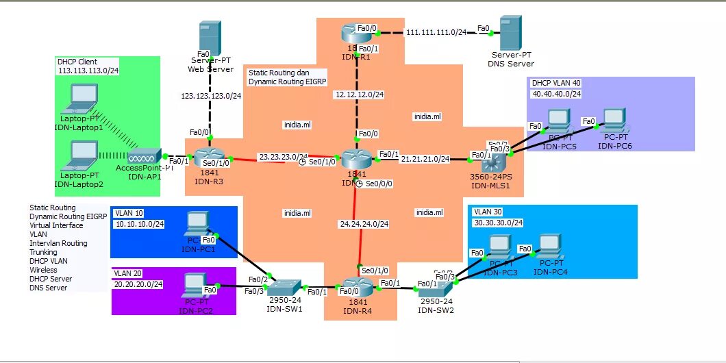 DHCP-сервер VLAN. Статическая маршрутизация Cisco. VLAN И interface VLAN Cisco. Взаимодействие VLAN И DHCP.