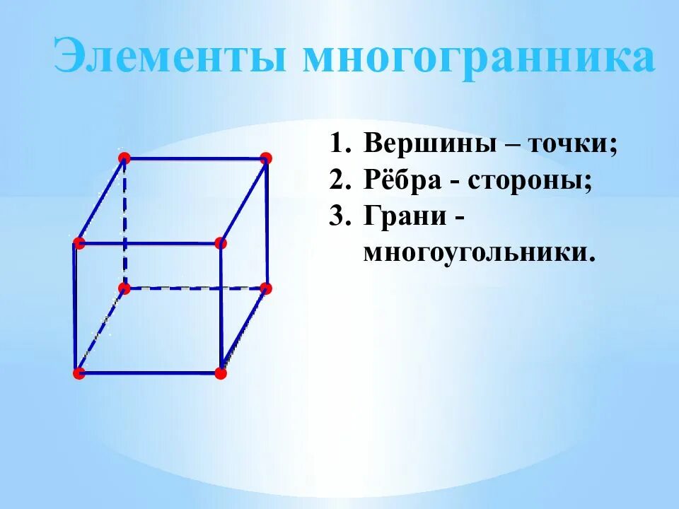 Вершины грани. Элементы многогранника. Вершины многогранника. Грани и ребра многогранника. Ребра многогранника.