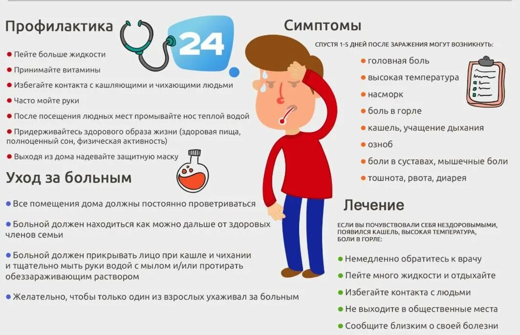 Грипп в 7 лет. Причины острого респираторного заболевания у детей лечение. Острое респираторное заболевание причины у детей. Острые респираторные вирусные инфекции симптомы. Симптомы ОРВИ У детей.