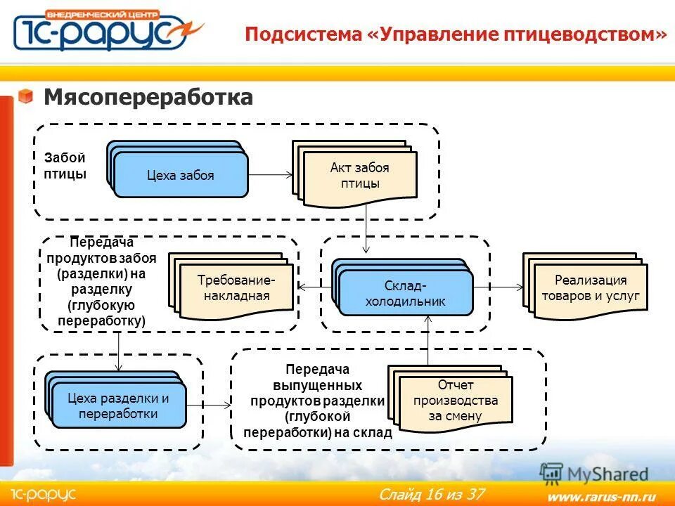 Организационная структура системы менеджмента качества вуза. Дивизиональная структура управления п\. Структурное подразделение управление, отдел, сектор. Схема дивизиональной структуры управления. Структура отдела управления проектами.