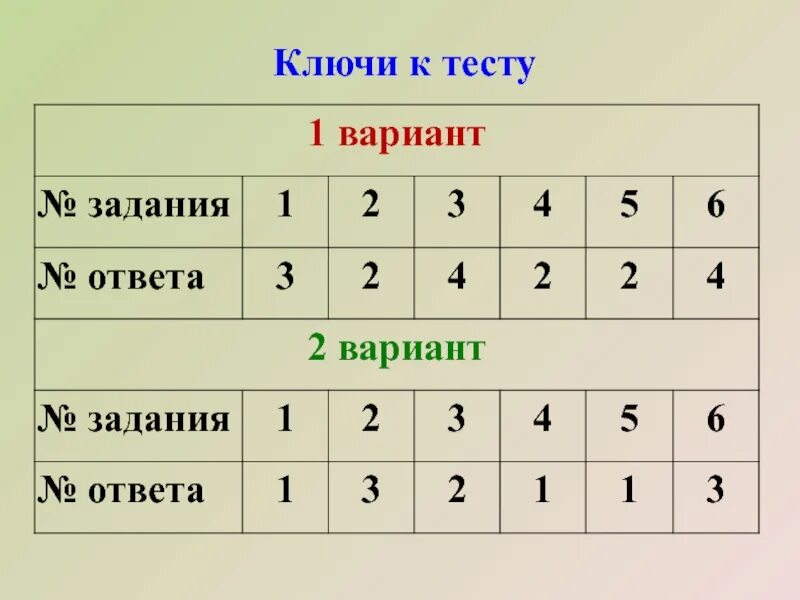 Ответы к тесту электронного. Ключ к тесту. Ключи к тестам. Ключ ответов к тесту. Ключи к тестам как сделать.