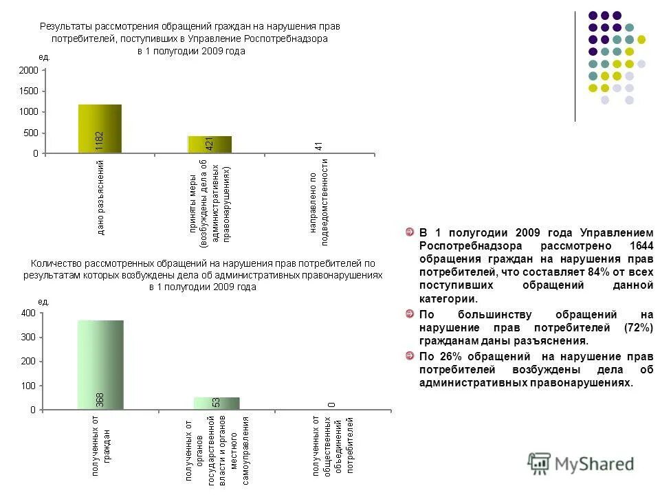 обращения граждан фз 59. правовая основа обращений граждан. нарушение прав потребителей статистика. общий порядок рассмотрения обращений граждан. порядок подачи обращений граждан.
