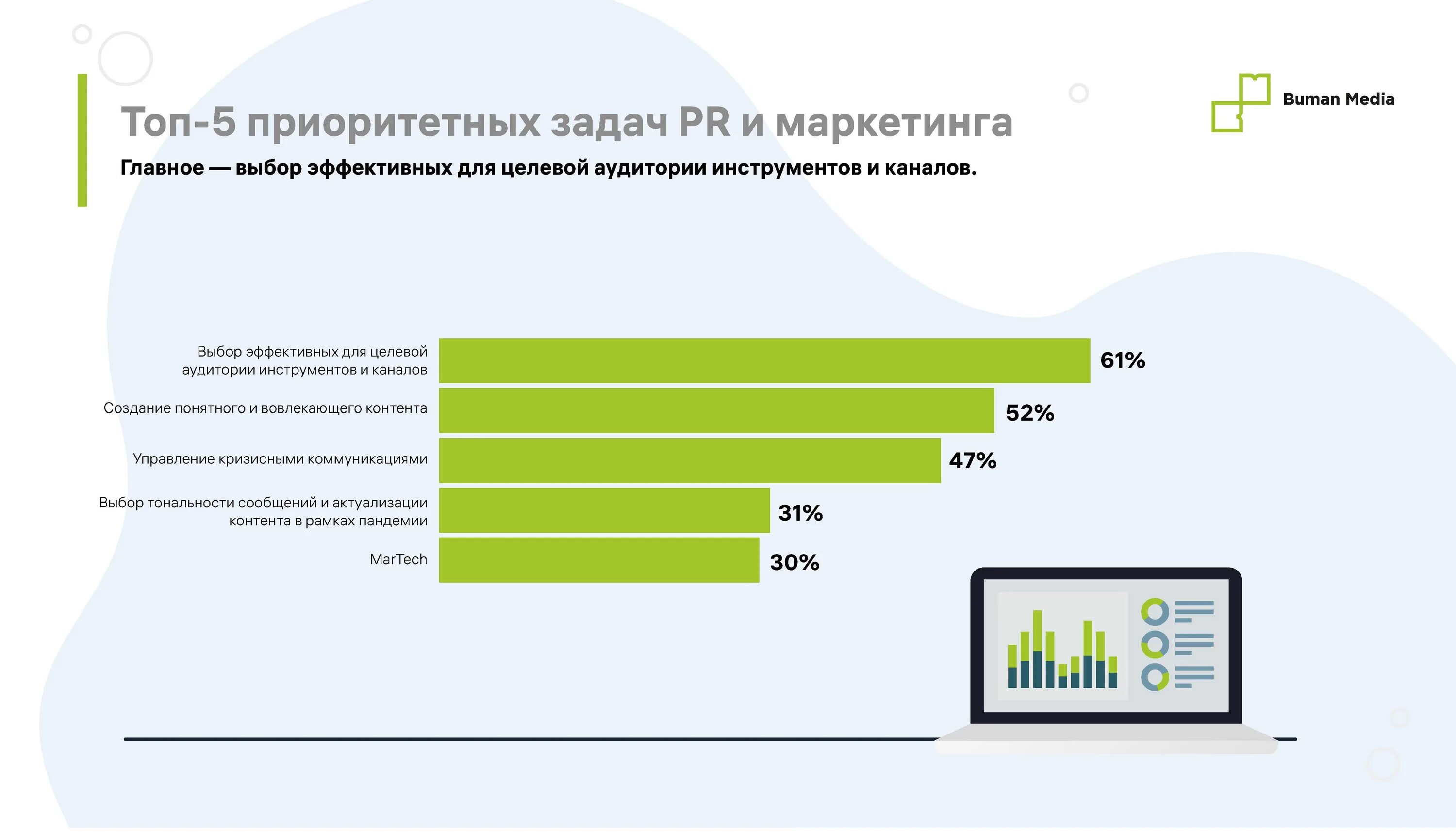 1) сегментирование товарного рынка, исследование. структура коммуникационного рынка. коммуникация с целевой аудиторией. каналы коммуникации. анализ новинок на рынке.