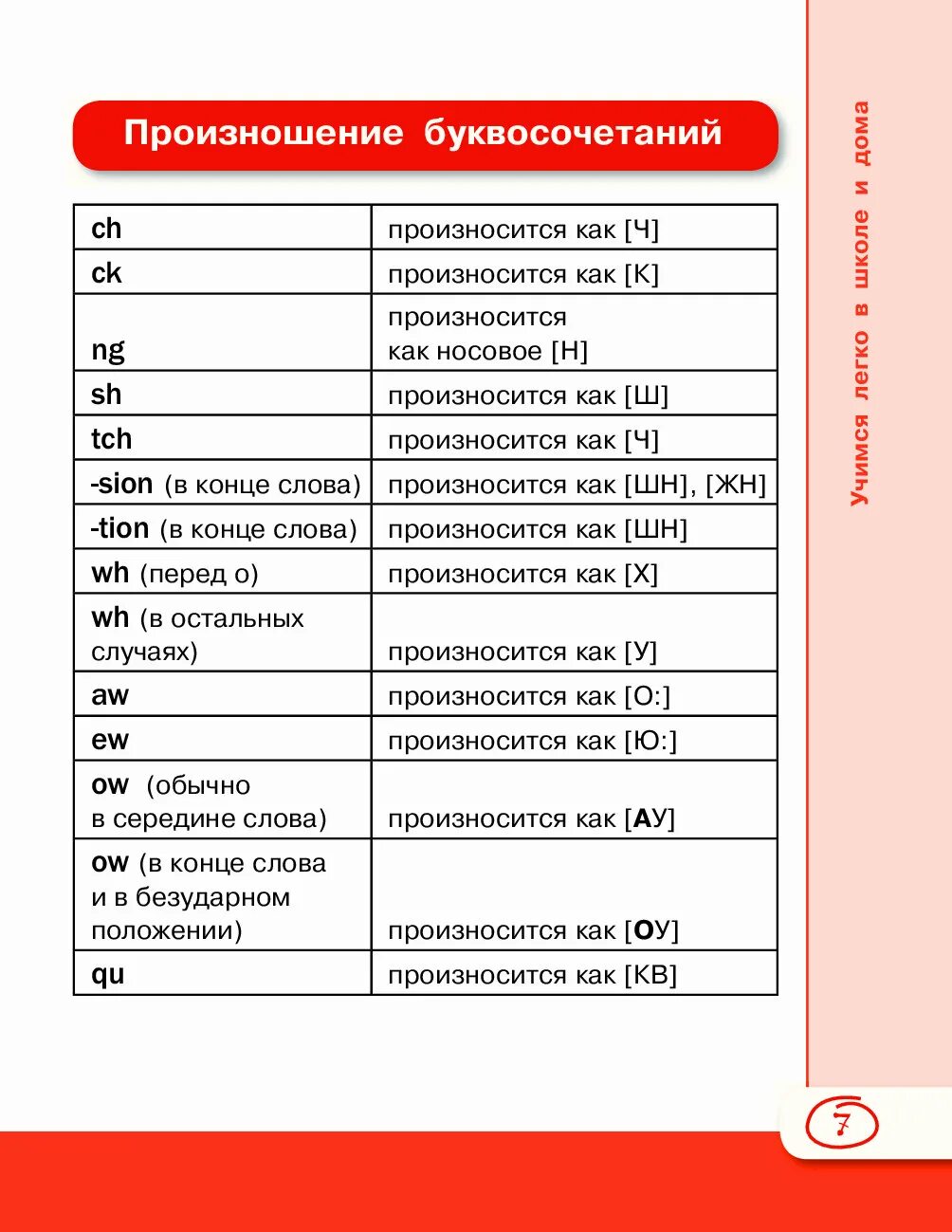 Как читается слово her. 0 001 как читается. 0 1 как читается. 0.3 как читается. в и в0 как читается.