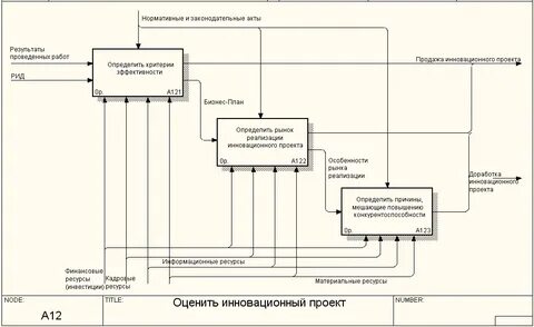 Декомпозиция информационных систем