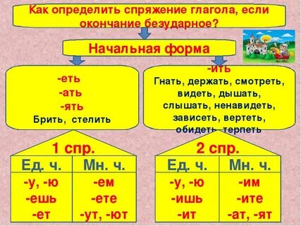 Прочитает какое спряжение глагола