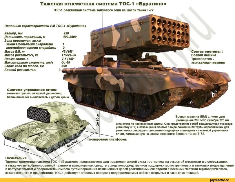 Рсзо вампир дальность. Тос-1а солнцепек. тяжёлая огнемётная система залпового огня «буратино». рсзо тос-1 &quot;буратино&quot;. тяжелая огнеметная система тос-1 ттх.