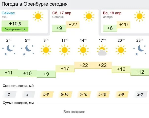 Таганрог погода на март 2024 года. Погода на 19 апреля. Погода на 16 апреля. Погода на вторник. Погода в Твери сегодня.