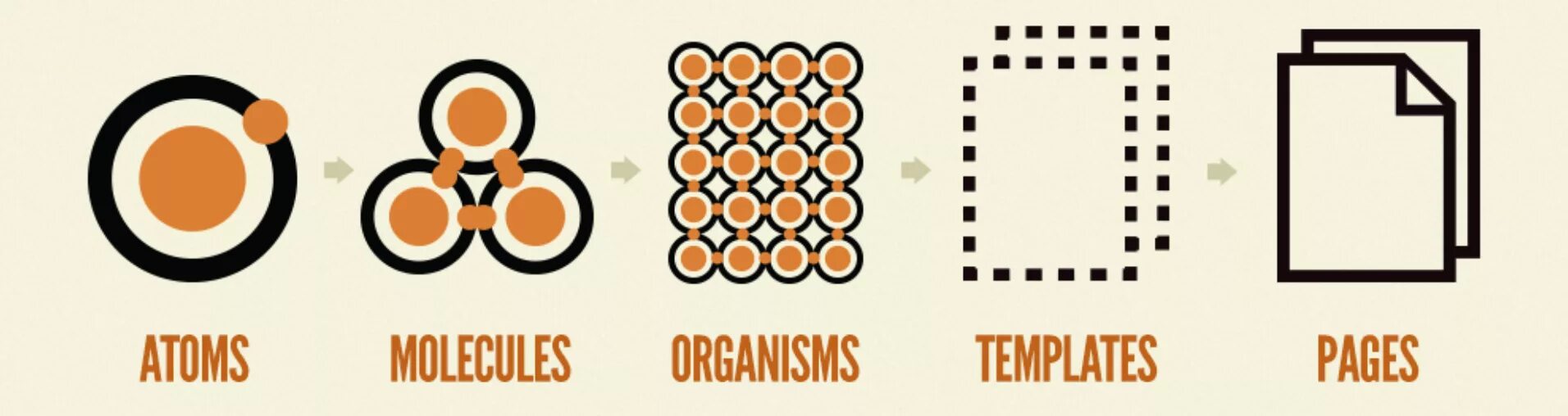 Atomic design