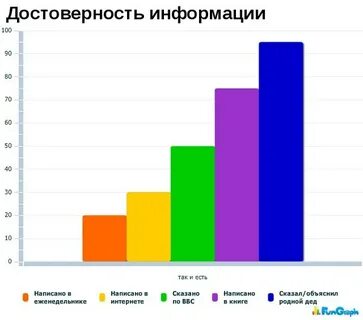 Интересующимся статистикой