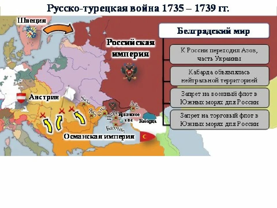 Карта Российской империи 1725-1762. Внешняя политика 1725-1762 карта. Внешняя политика России в 1725-1762 карта. 1735 1739 русско турецкая мирный договор