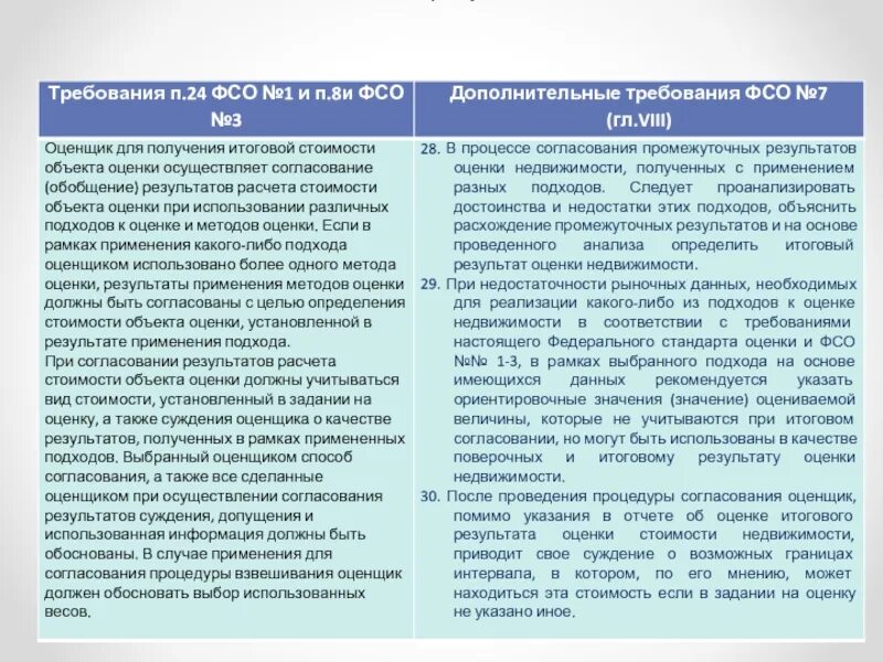 Федеральных стандартов оценки 2015. Согласование результатов оценки. Согласование результатов оценки недвижимости. Федеральный стандарт оценки оценка недвижимости. ФСО № 7-"оценка недвижимости".