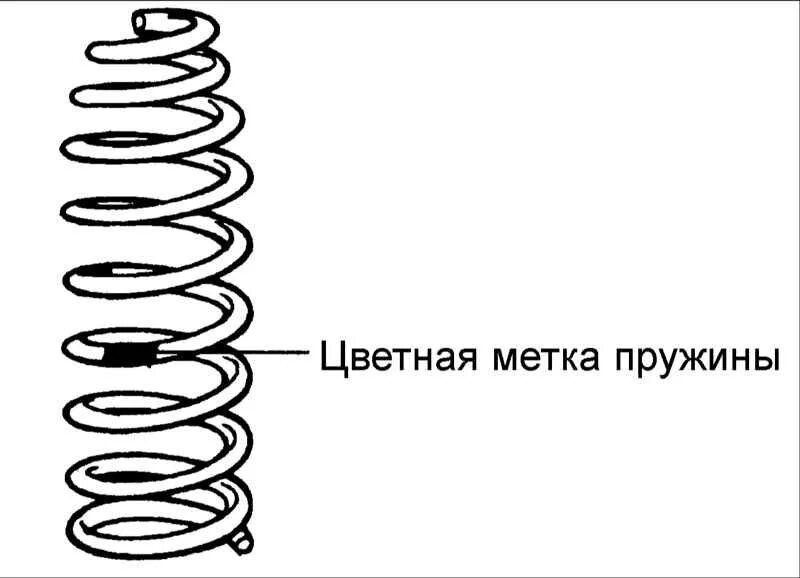 Что означают метки на пружинах. Метки на пружинах. Цветовые метки на пружинах. Разноцветные метки на пружинах. Метки на пружинах VAG.