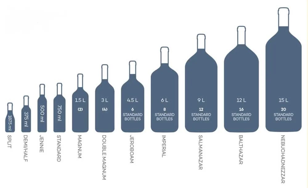 Диаметр бутылки. Размеры алкогольных бутылок. Сколько весит 1.5 бутылки