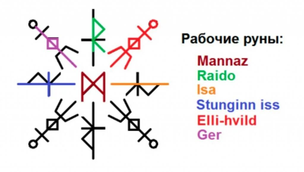 Руны исполняющие желания. Став маяк. Рунический став на крах бизнеса. Королевство руны. Рунические ставы.