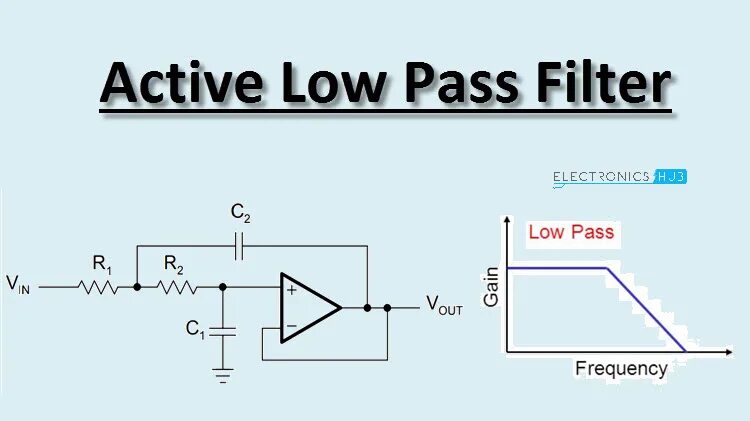 Moderate ритм. Active low pass filter. Актив компани. Индуктивные схемы low pass filter. Low activity.
