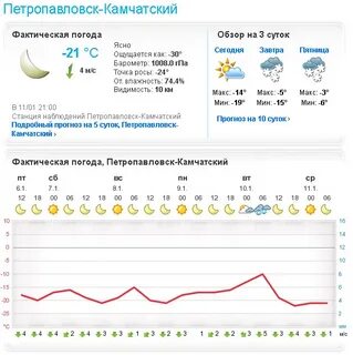 Погода петропавловск февраль
