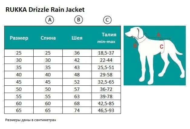Rukka одежда для собак Размерная сетка. Rukka для собак Размерная сетка. Rukka для собак дождевик таблица размеров. Rukka Размерная сетка для собак дождевики.