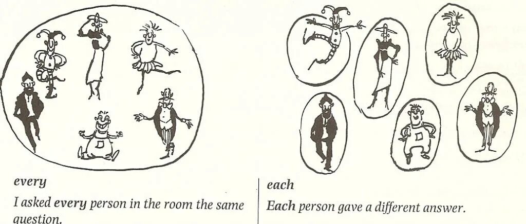 Each every. Each или every разница. Each everyone разница. Each every упражнения.