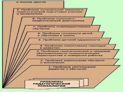 Проблема обучения в педагогической психологии
