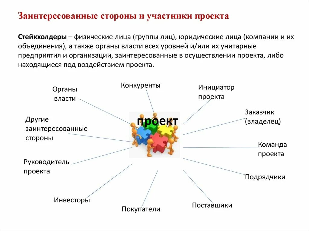 Ключевые группы участники. Заинтересованные стороны проекта. Участники и заинтересованные стороны проекта. Заинтересованные стороны стейкхолдеры. Схема заинтересованных сторон проекта.