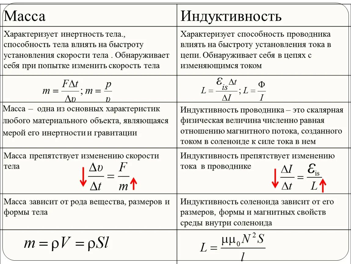 А также массу времени и