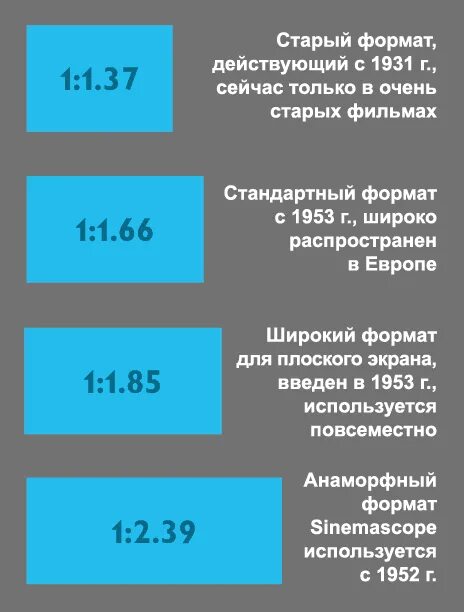 4 на 3 разрешение. Соотношение сторон 2:1. Соотношение сторон экрана. Соотношение сторон в кинематографе. Соотношение сторон в кино.