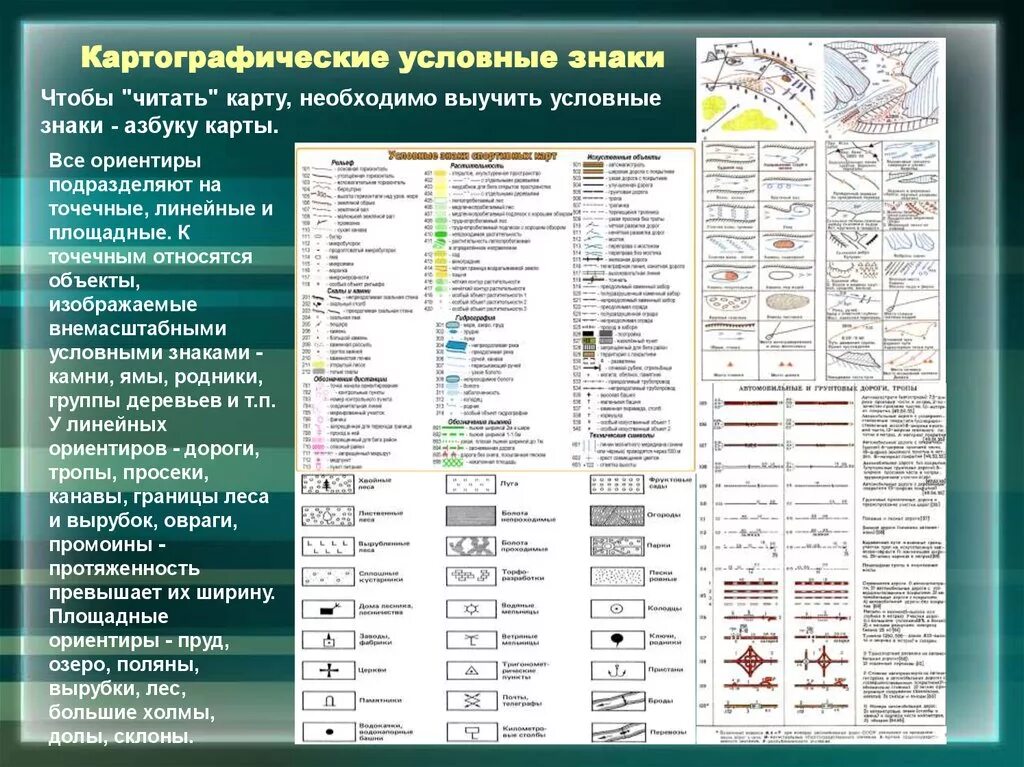 Тихий океан условные знаки на карте. Обозначения объектов на топографической карте. Топографические знаки населенные пункты. Условные обозначения топографических карт военных. Классификация условных обозначений на топографических картах.