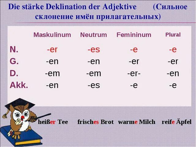 Сильное склонение в немецком языке