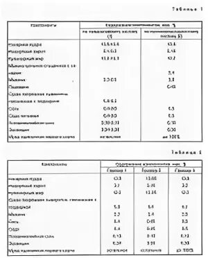 Сколько сахара в пудре