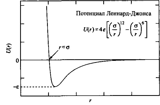 Потенциальный параметр. Потенциал межмолекулярного взаимодействия Леннарда Джонса. Потенциал Леннарда Джонса график. Параметры потенциала Леннарда-Джонса. Потенциал парного взаимодействия Леннард Джонса.