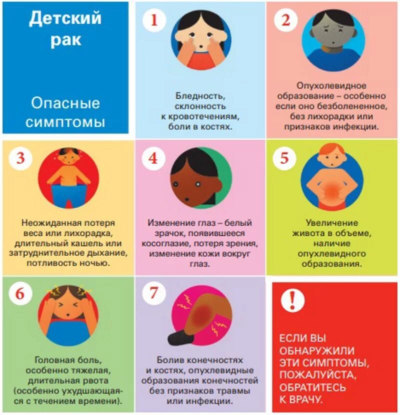 Почему опасен рак