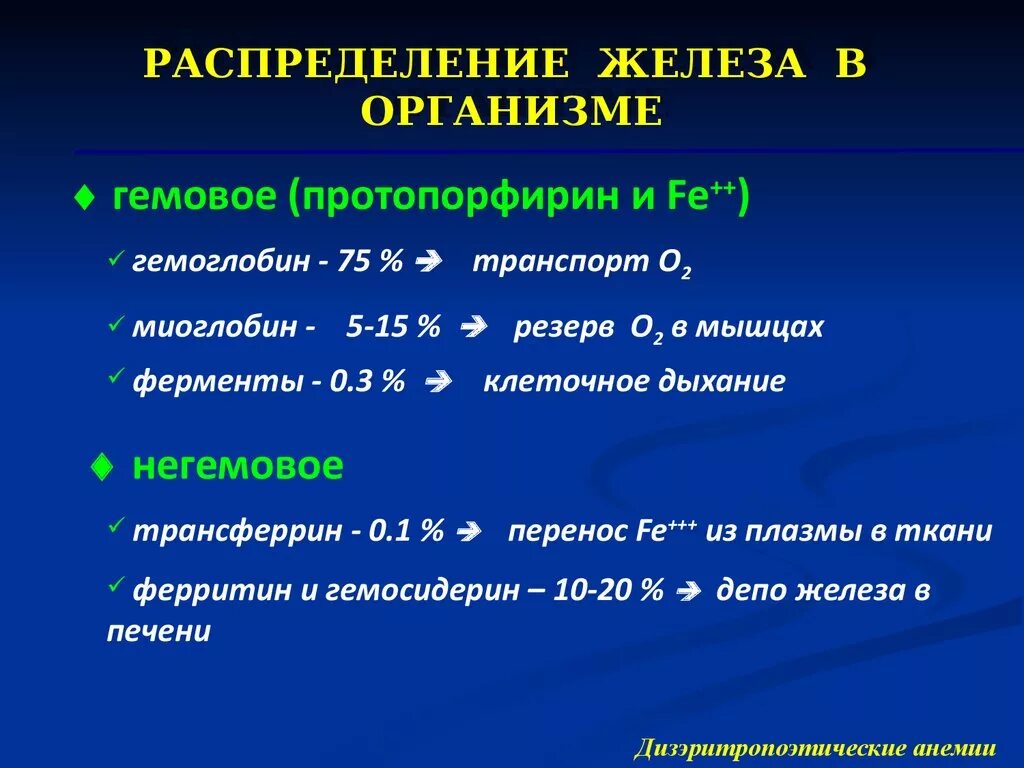 Содержание железа в соединениях. Распределение железа в организме. Формы железа в организме человека. Гемовое железо. Гемовые соединения железа.