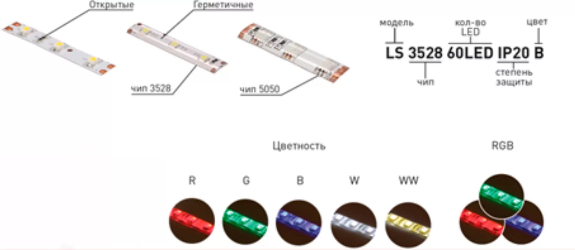 Обозначение RGB диодной ленте. Маркировка светодиодной ленты расшифровка. Маркировка диодной ленты. Диодный лента на 12 вольт обозначение.