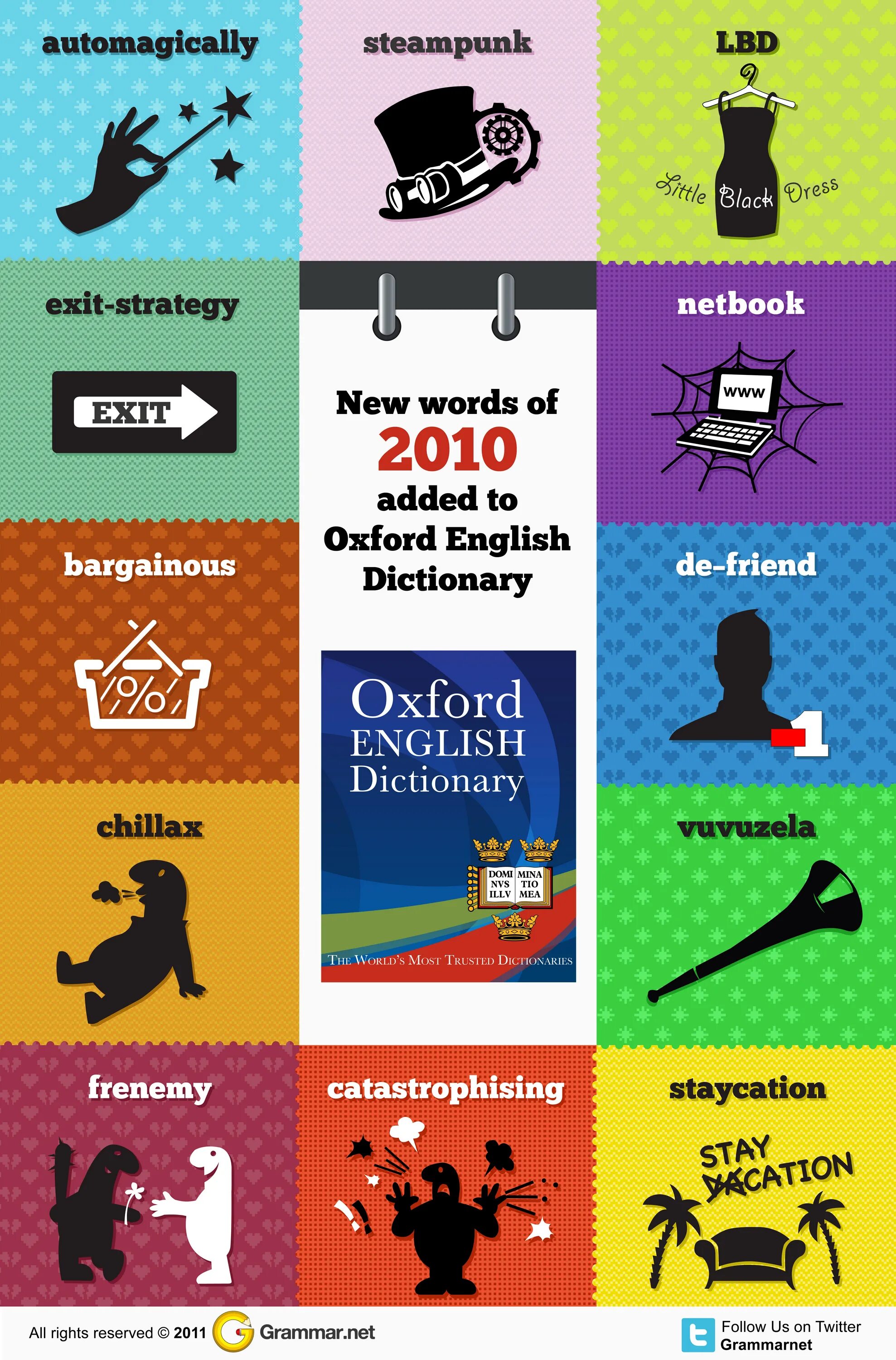 New words for a dictionary. Словарь инфографика. english new words. english dictionary for words. oxford english grammar.