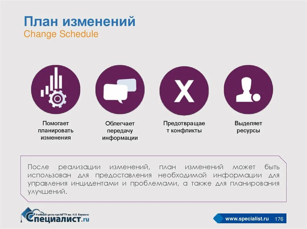 План изменений. План изменения себя. Планирование смен. Планы изменились.