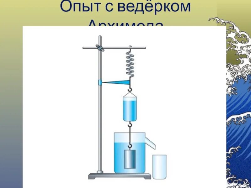 Эксперимент сила. Опыт с ведерком архимеда 7 класс физика. опыт с ведерком архимеда. сила архимеда опыт. опыты с ведерком архимеда рисунок опытов.