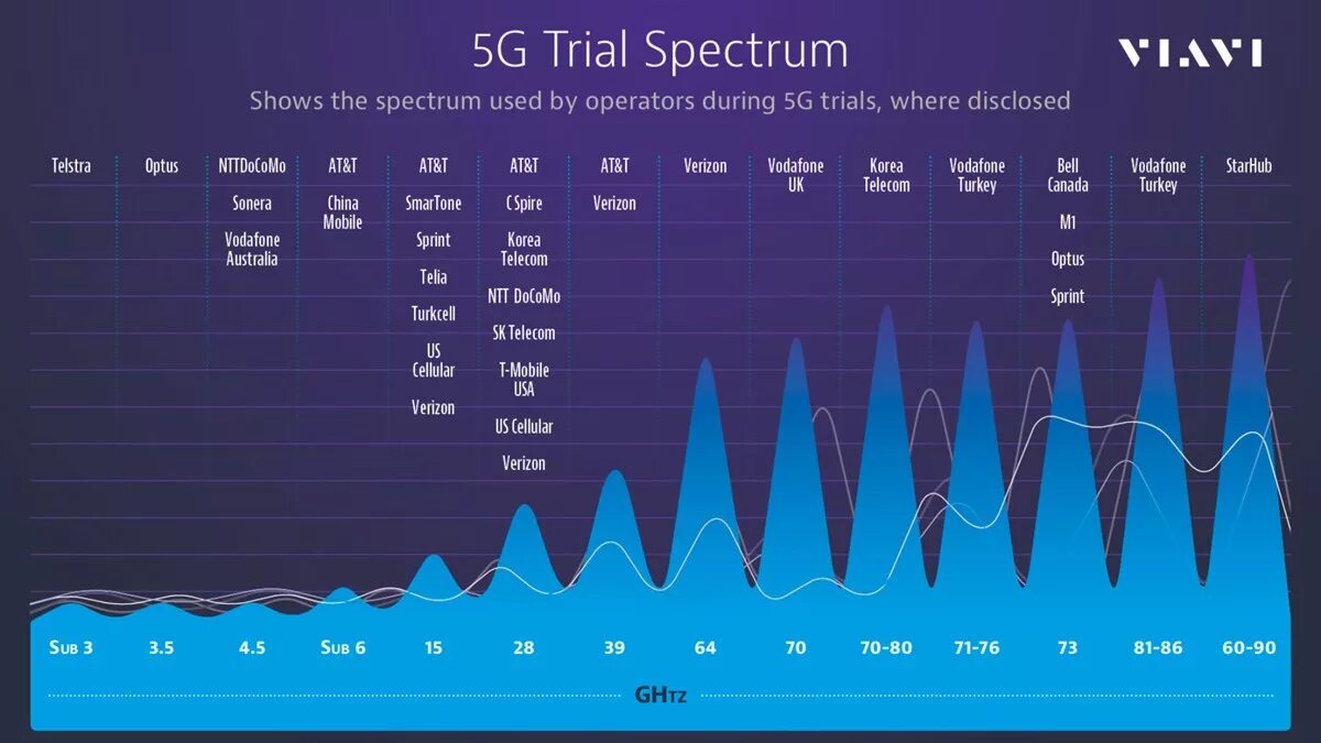 Диапазон частот 5g. 5g частотный диапазон. Диапазоны частот 4g и 5g. Диапазон частот для Wi-Fi 5g.