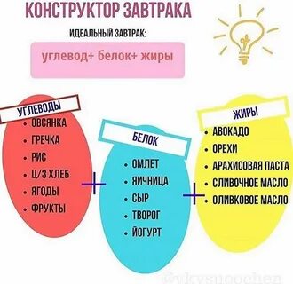 Завтрак углеводы белки жиры