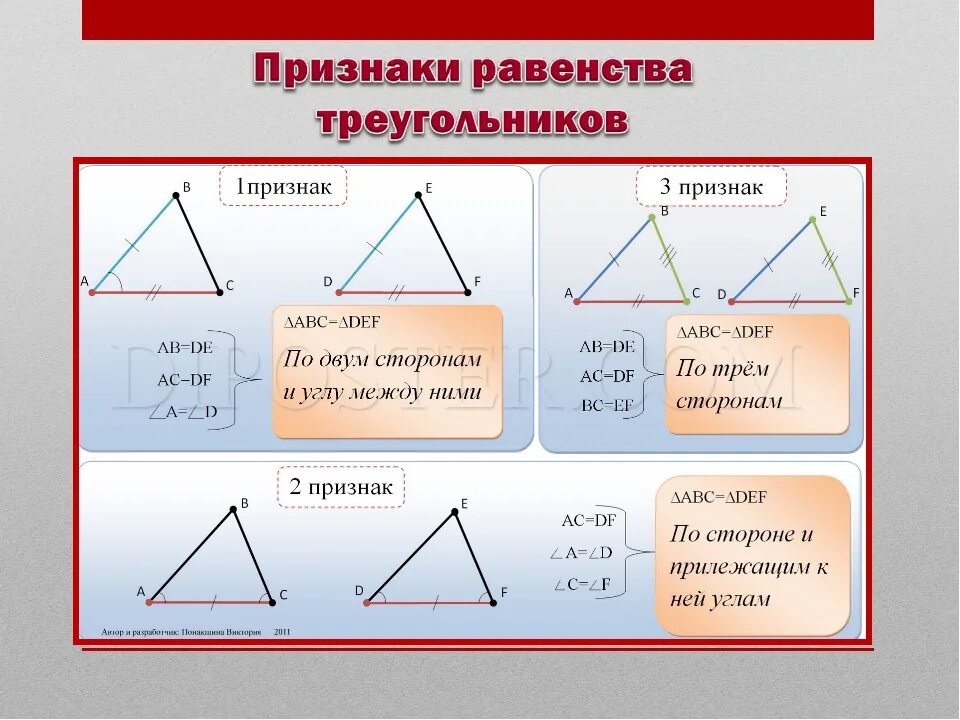 Определите признак равенства треугольников. Все свойства треугольника. Сведения о треугольниках. Треугольник теория по геометрии. Свойства треугольников 7 класс геометрия.
