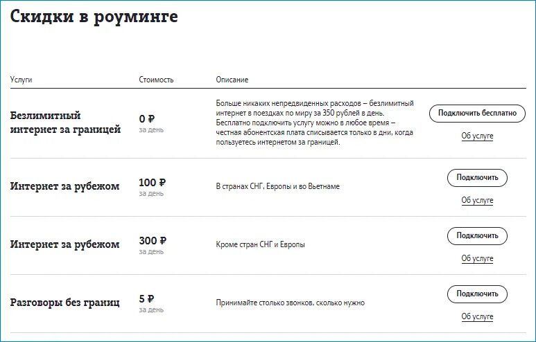 Услуга поговорим. Безлимитный интернет за границей теле2. Подключить интернет роуминг. Интернет за границей. Интернет в роуминге теле2 что это.