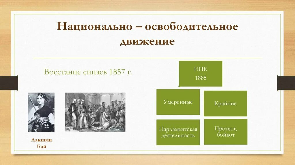 История национально освободительных